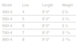 Sage Foundation Rod 4 Pcs 9'0'' 8 Sage Foundation Rod 4 Pcs 9'0'' -Angelsportgeschäft 8904FDr 3